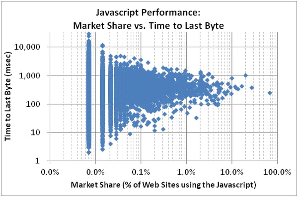 JavaScript_Performance_blog-2
