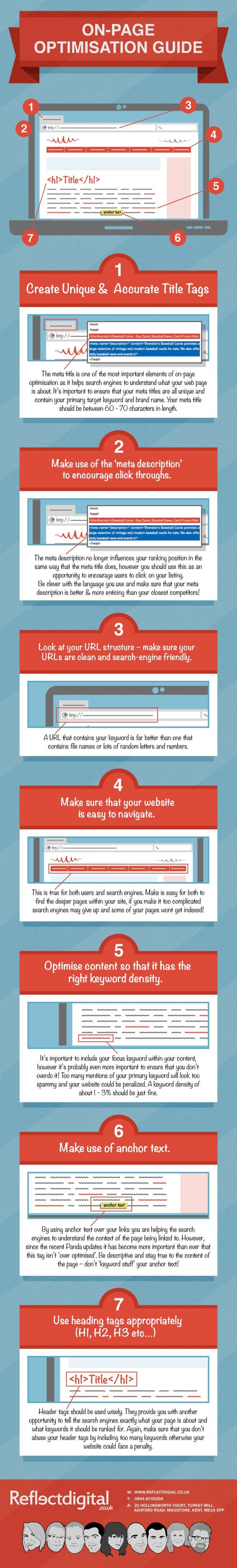 On-Page Optimisation Infographic