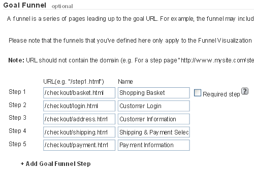 sample of a goal funnel in Google Analytics