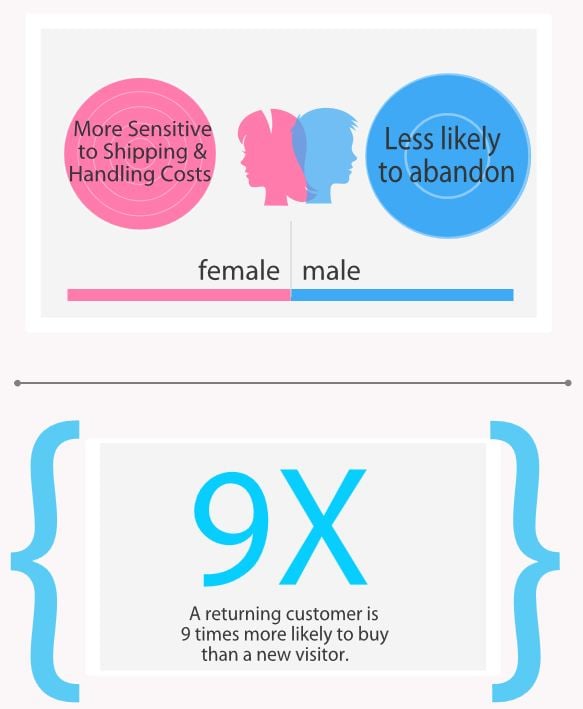Infographic of female vs male consumer behavior 