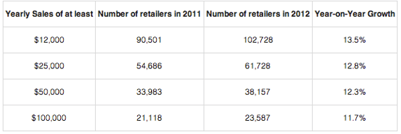 How_Many_Online_Stores_are_there_in_the_U.S_.__2013_edition___-_ReferralCandy_