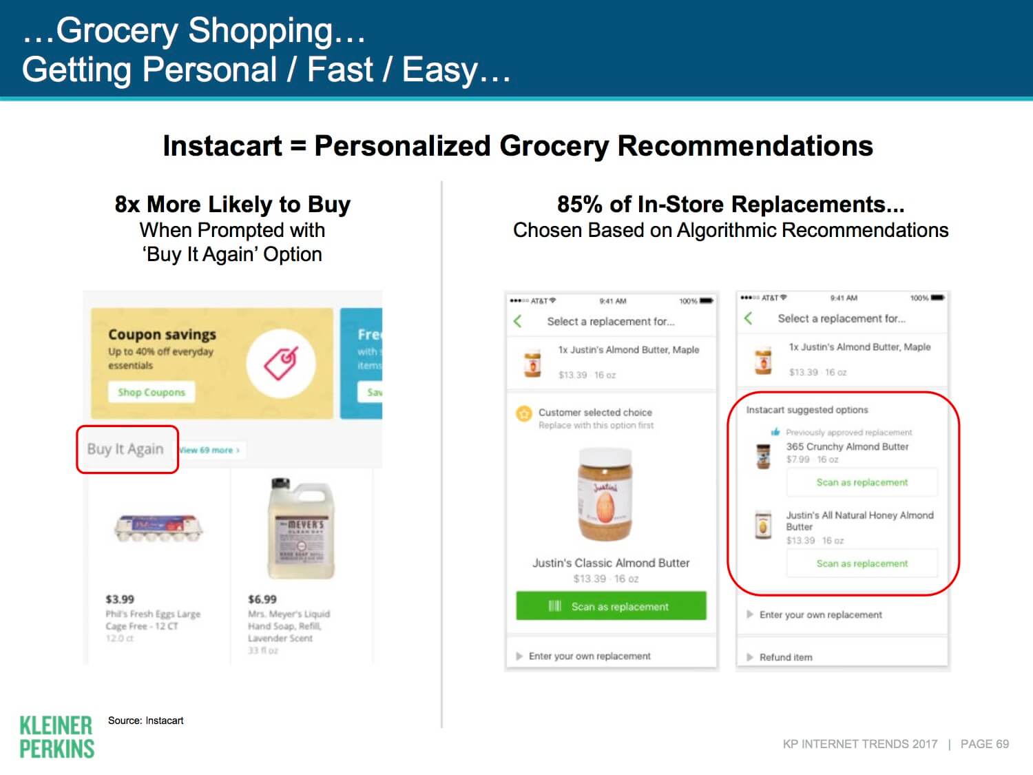 Ecommerce Trends 2017: Grocery shopping online is getting personal, fast, and easy