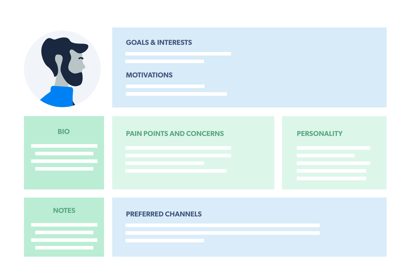 sample buyer persona profile