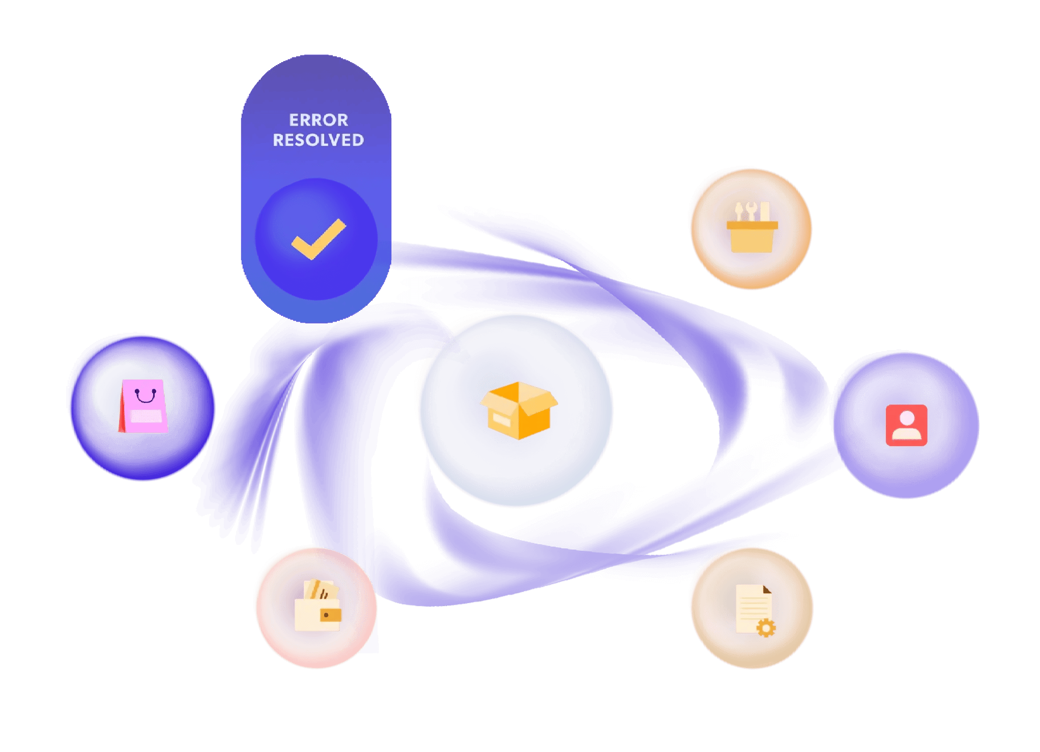 A graphical depiction of data flows in Miva's ERP integration service