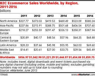 ecommerce_sales_worldwide