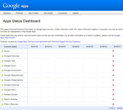 App status dashboard that shows how outage affected google's apps