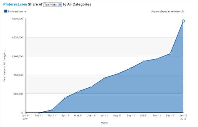 pinterest-graph