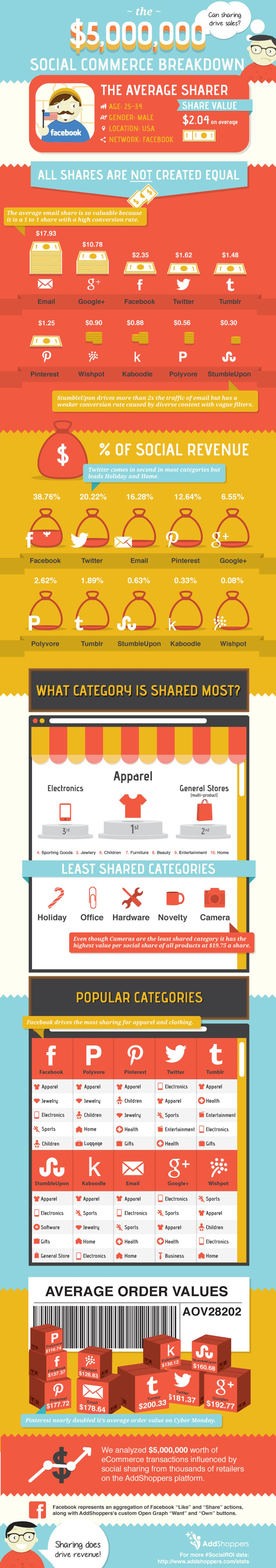 social_sharing_addshoppers_infographic