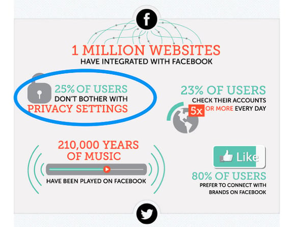 surprising_social_media_statistics_privacy