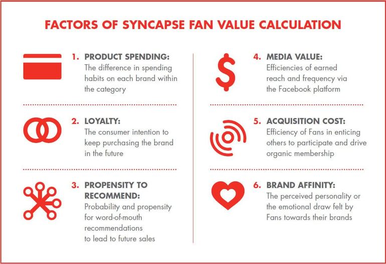 value_of_a_facebook_fan_calculation