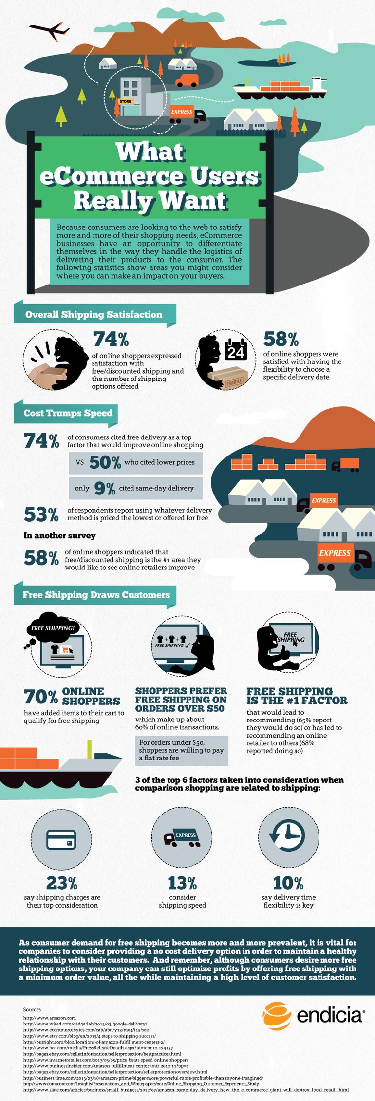 what_ecommerce_users_really_want_infographic