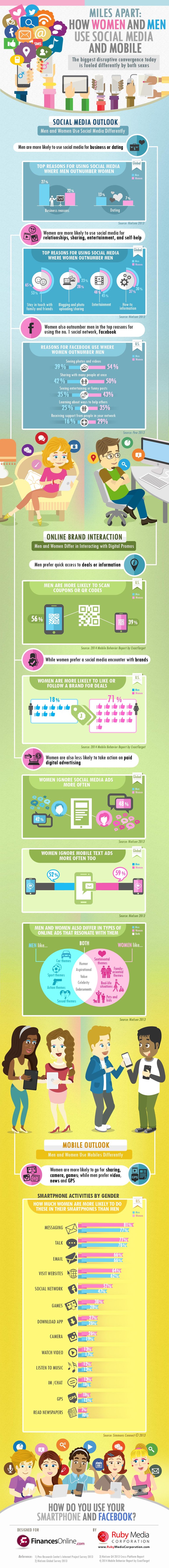 women-men-social-media-infographic