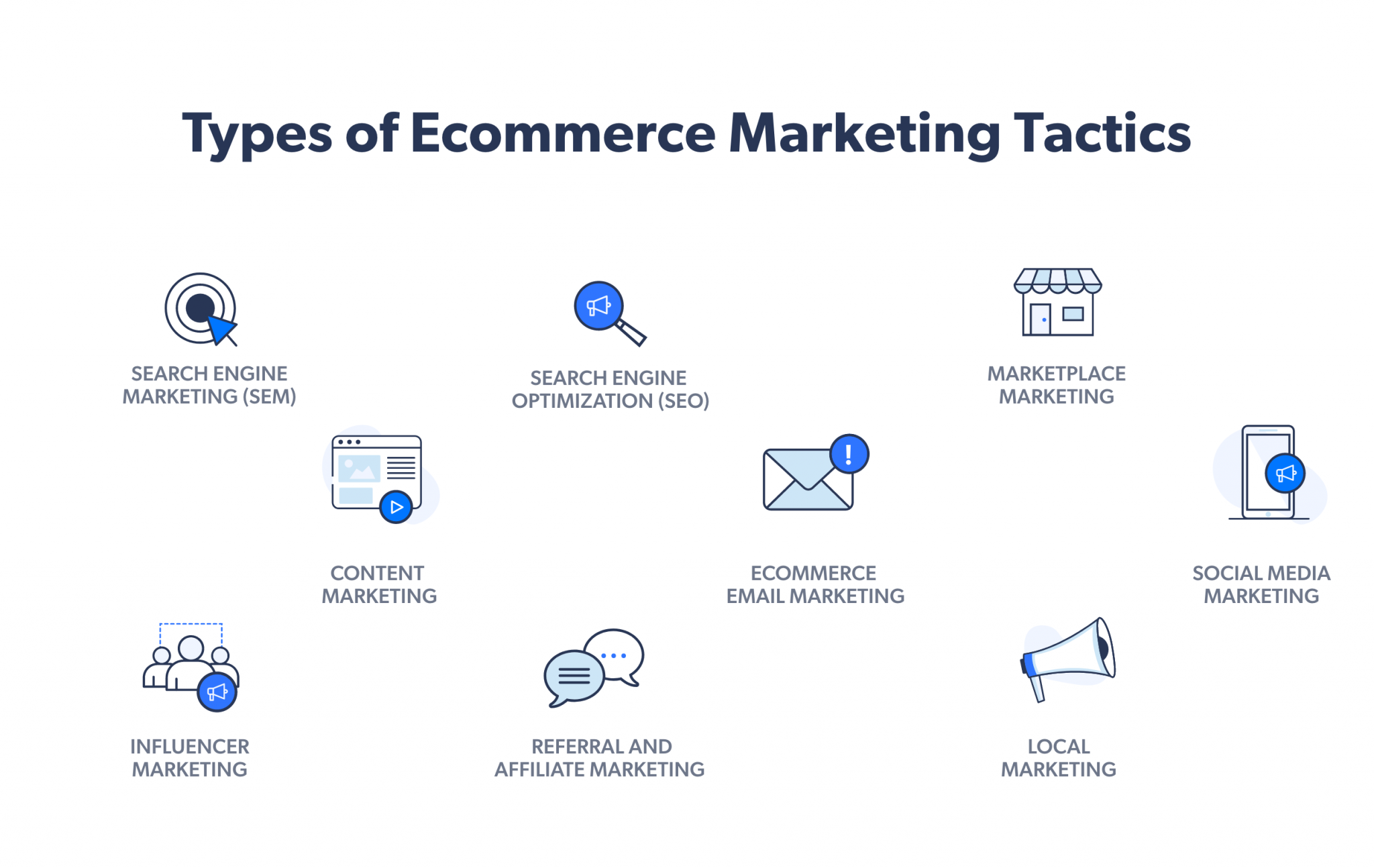 The Complete Guide to Mastering Ecommerce Marketing